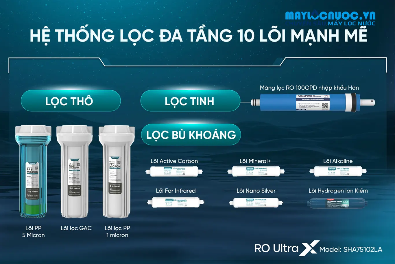 MÁY LỌC NƯỚC ION KIỀM HYDROGEN UltraX SUNHOUSE SHA75102LA - 10 cấp lọc